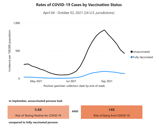 CDC graph COVID cases